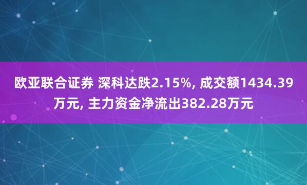 欧亚联合证券 深科达跌2.15%, 成交额1434.39万元, 主力资金净流出382.28万元